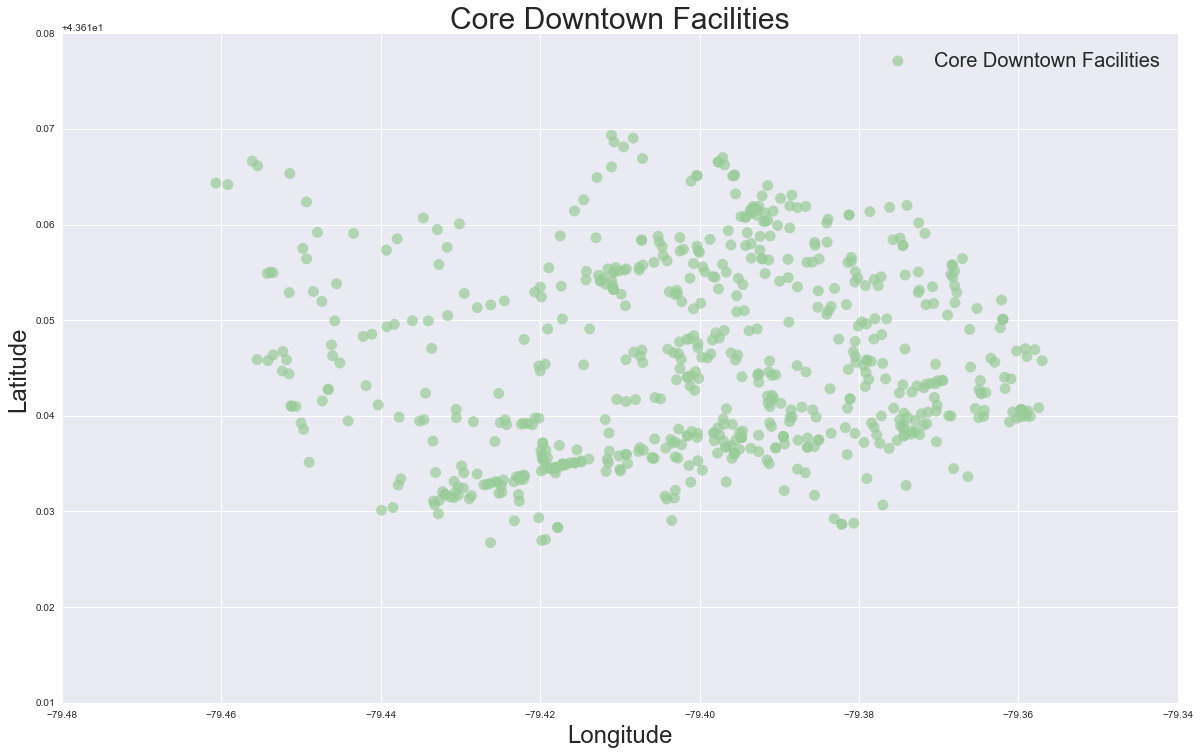 Core Downtown Facilites