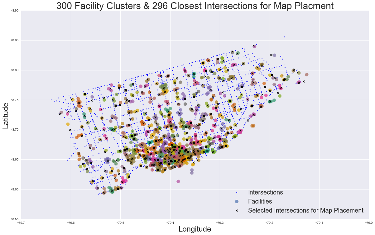 Selected Intersections for Map Placement When Only Consider Distance