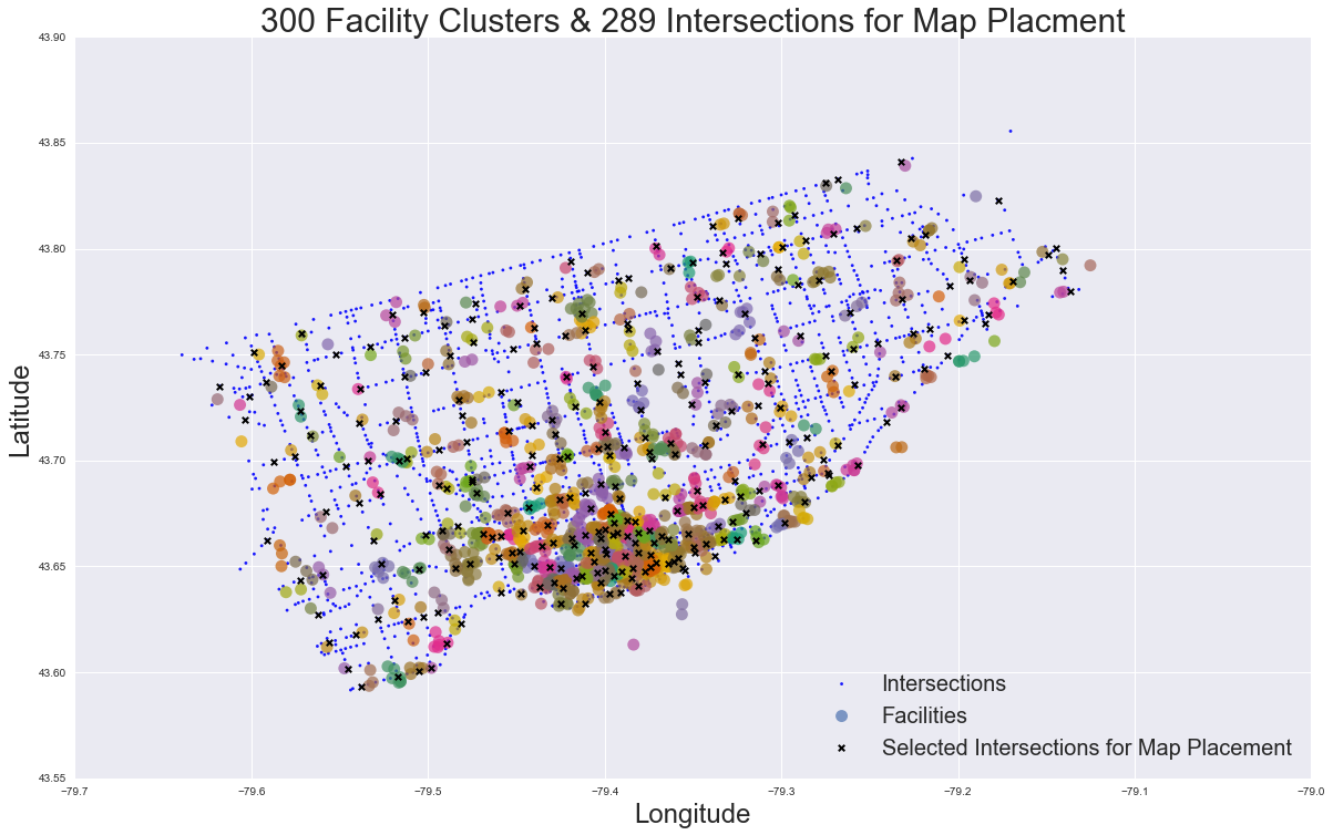 Selected Intersections for Map Placement When Consider Distance and Pedestrian Volume